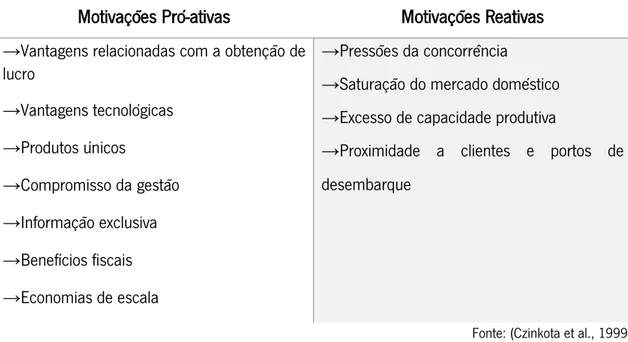 Tabela 2-Fatores Motivacionais 