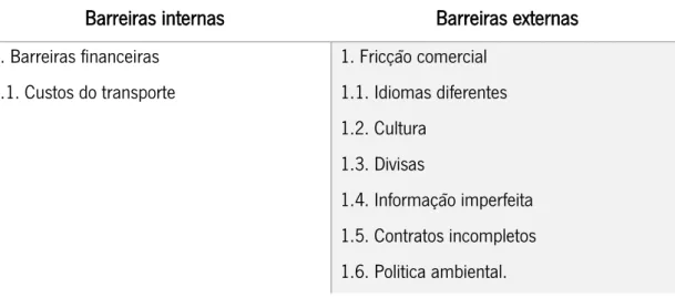 Tabela 6-Barreiras por Kneller et al. (2011) 