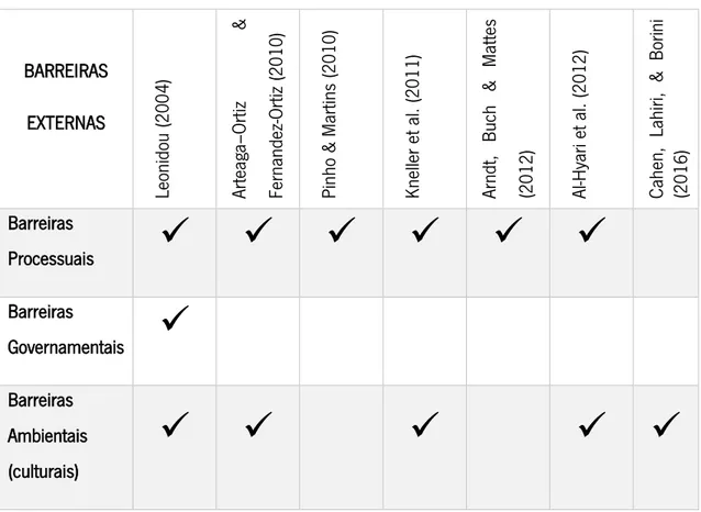 Tabela 11-Barreiras externas dos casos de estudo 