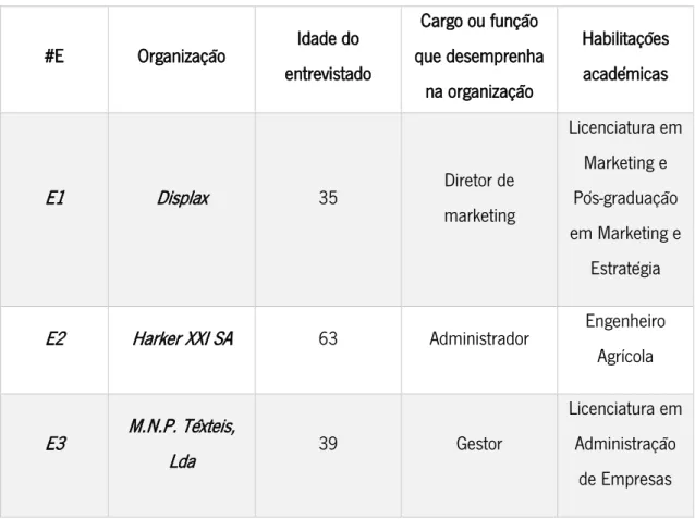 Tabela 12-Identificação dos entrevistados 