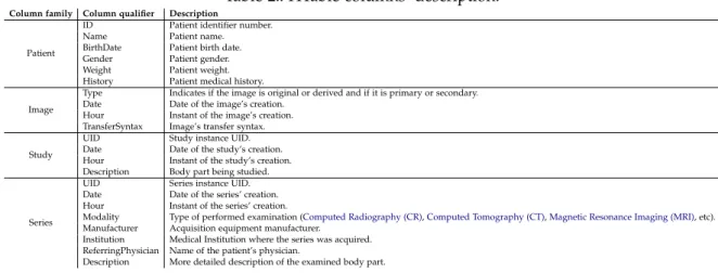 Table 2.: HTable columns’ description.