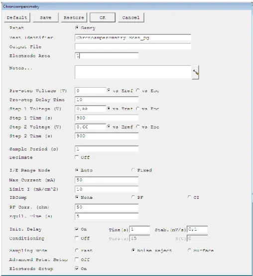 Figura 4-5:  Setup  para introdução de parâmetros para  cronoamperometry, software Gamry