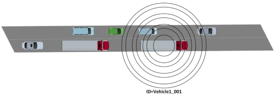 Figure 4.2 illustrates this use case.