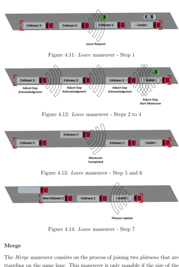 Figure 4.11: Leave maneuver - Step 1
