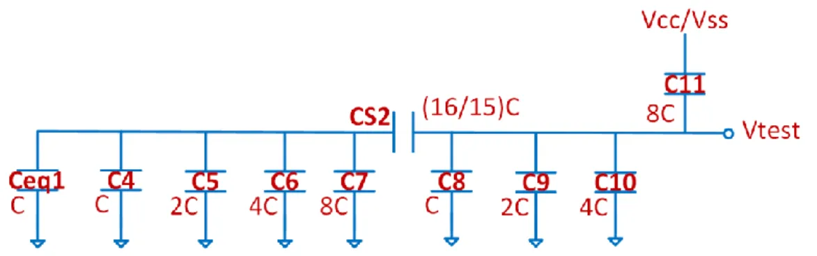 Figura 3.6 DAC com três arrays balanceados, na primeira fase de conversão (primeiro circuito equivalente)