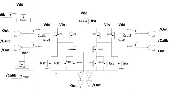 Figura 4.1 Comparador com circuito de auto-calibração (adaptado)