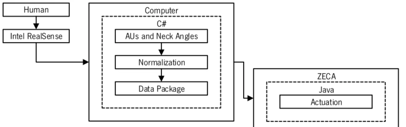 Figure 4.2.3-4 MES subsystem processes diagram . 