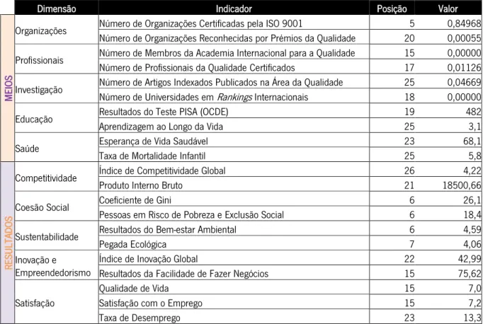 Tabela 22 - Resultados - Eslováquia 