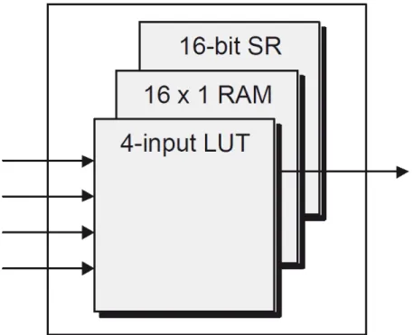 Figure 2.14: View of a multifaceted LookUp Table (Maxﬁeld, 2009)