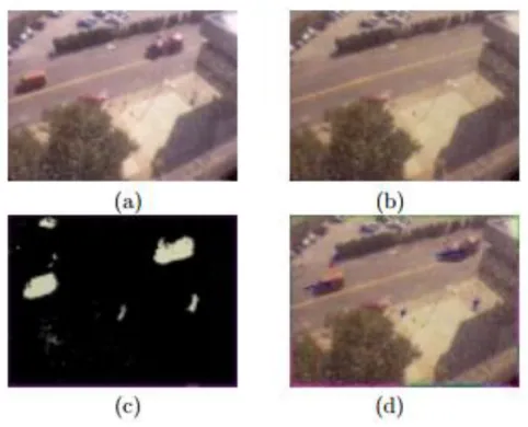 Figure 2 - Background subtraction[20] 