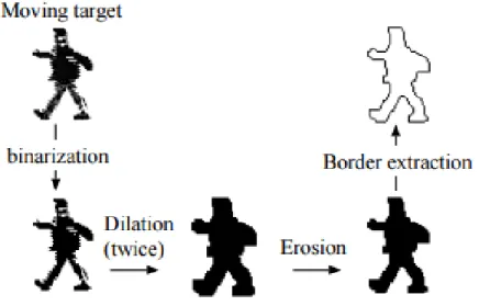 Figure 7 - Real-time target extraction then clean the errors so finally it is possible to proceed to the  extraction