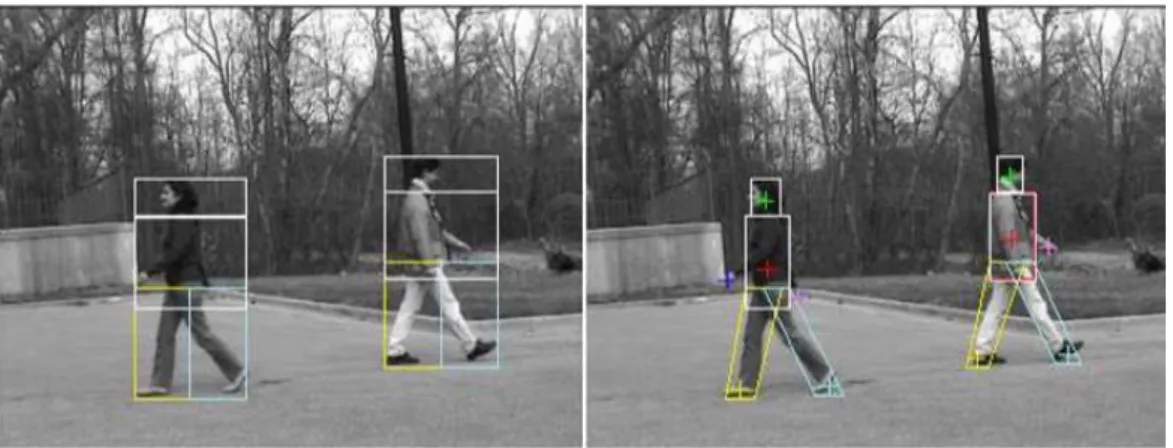 Figure 12 - Detection of foreground regions using Bounding boxes (a) Utilization of cardboard model (b)  [4] 