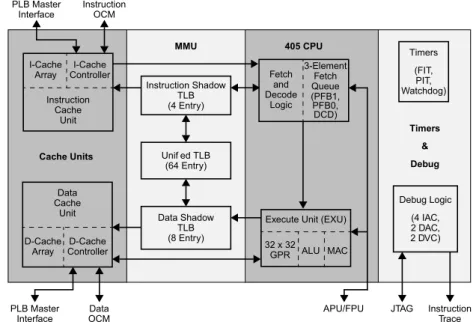 Figura 3.2: Diagrama de blocos do PowerPC 405 [17]