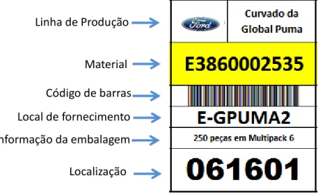 Figura 6 – Exemplo de cartão Kanban