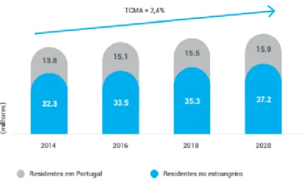 Gráfico 2 - Estimativas de evolução das dormidas na hotelaria em Portugal - 2014 (INE,  citado por Turismo de Portugal, 2015) 