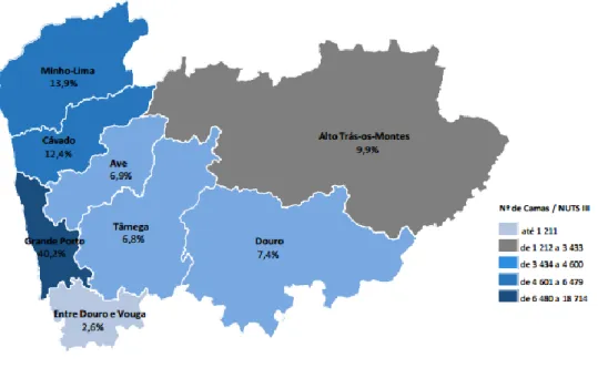 Figura 7 -Distribuição Territorial da Capacidade em Empreendimentos Turísticos na Região Norte (Turismo de  Portugal, 2014) 