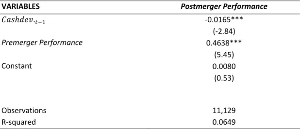 Table 8 – Operating performance 