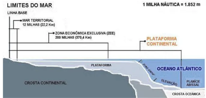 Figura 13: Representação dos limites do Mar territorial, Zona Económica exclusiva e Plataforma  Continental 