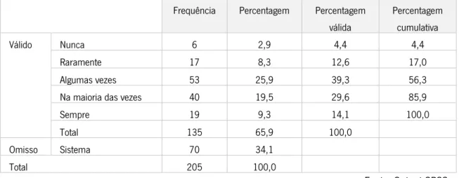 Tabela 12: Frequência da insatisfação da amostra após efetuar a reclamação. 