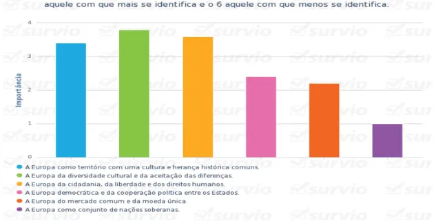 Gráfico 1 
