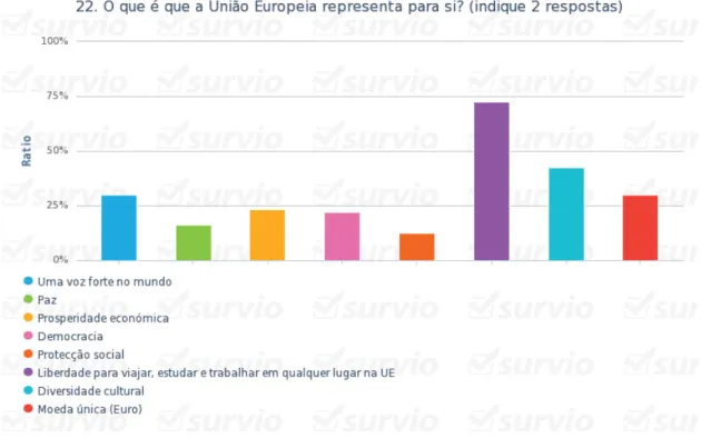 Gráfico 3 