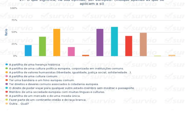 Gráfico 5 