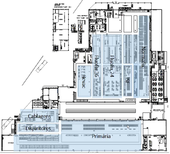 Figura 6 – Representação das linhas produtivas no layout fabril 