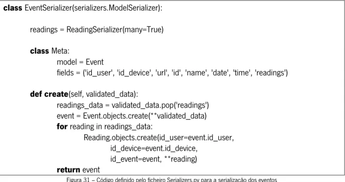 Figura 31 – Código definido pelo ficheiro Serializers.py para a serialização dos eventos 