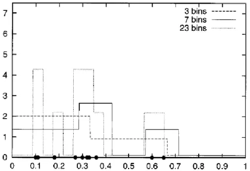 Figura 9 - Exemplos de densidades de histograma estimadas com diferentes números de bins [11]