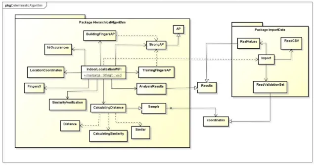 Figura 21 - Diagrama de classes algoritmo determinístico