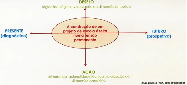 Figura 1 -  Processo de definição e construção do PEE