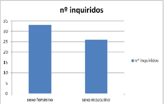 Fig. 1: número de inquiridos 
