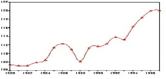 Gráfico 3 - Número de nascimentos de meninos por cada cem de meninas