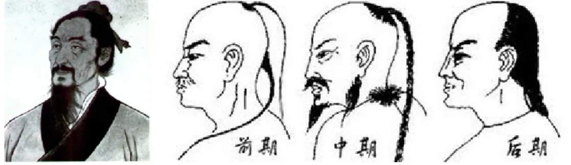 Ilustração 9 – O estilo tradicional da etnia han e a evolução do estilo manchu na dinastia Qing 235