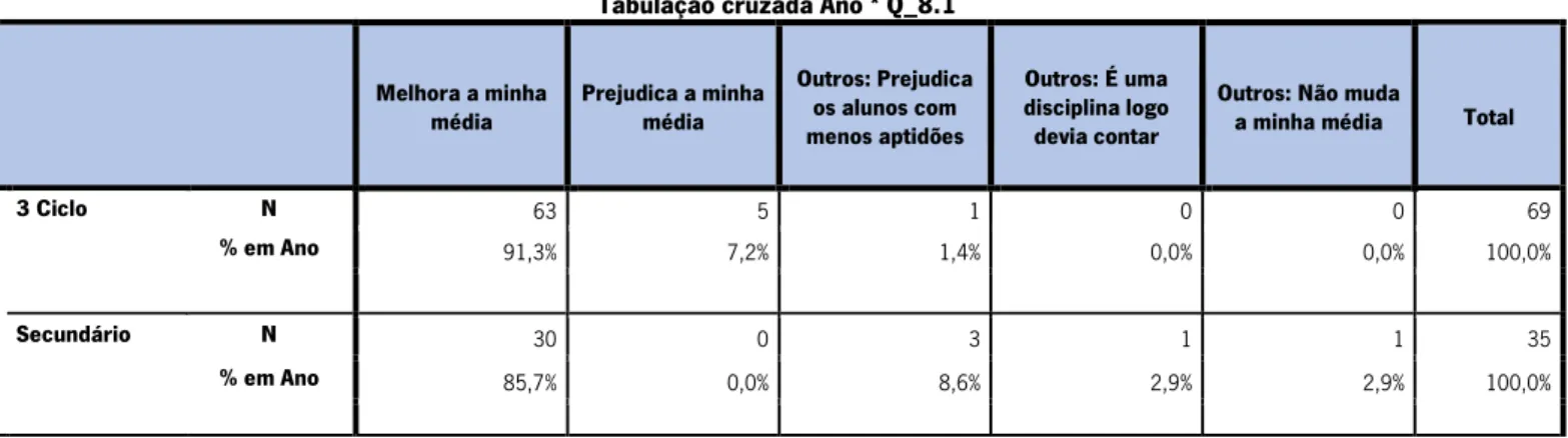 Tabela 4- Questão 8_A classificação da disciplina de Educação Física:/Por quê? 