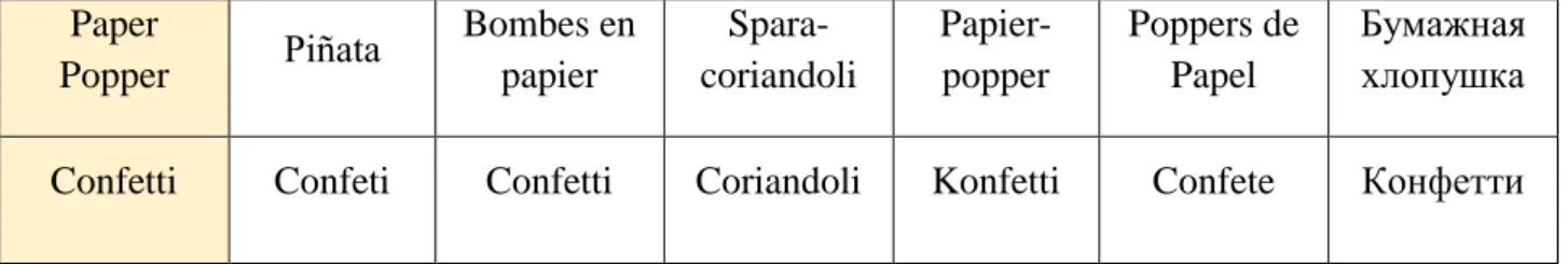 Table 8. Examples of “laconic” translations 