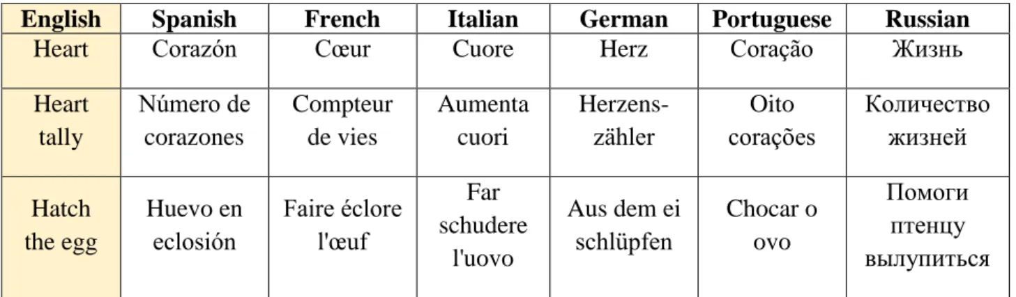 Table 9. False localization friends 