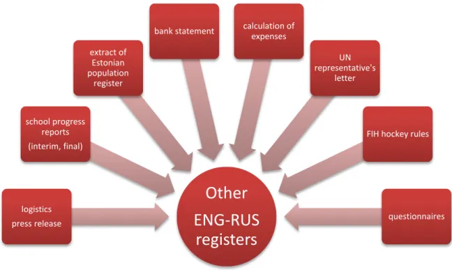 Table 10. “Other” most complicated cases (ENG-RUS) 