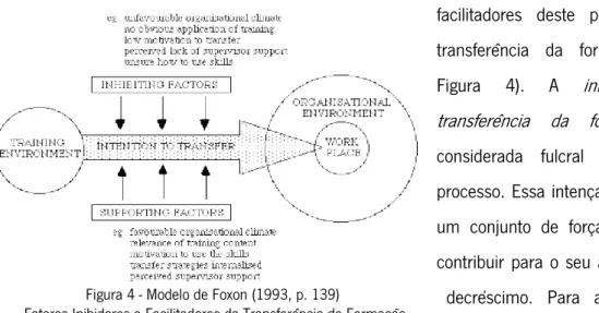 Figura  4).  A  intenção  de  transferência  da  formação  é  considerada  fulcral  a  todo  o  processo