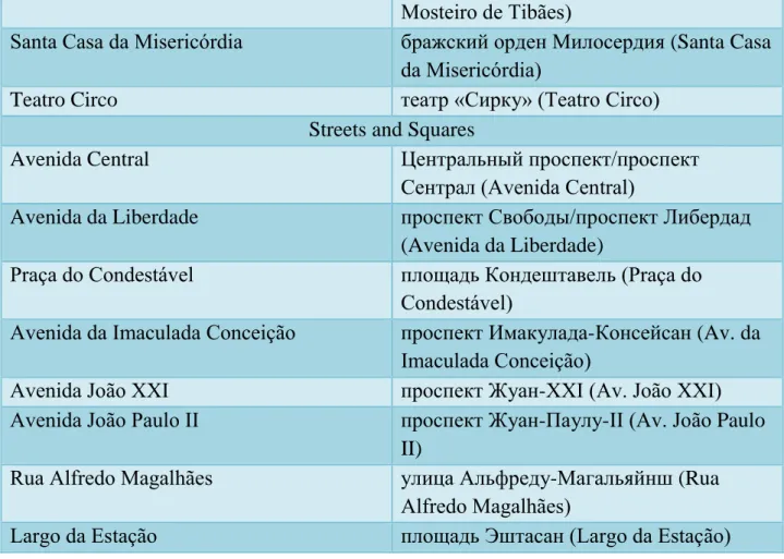 Table 5. Translation of Names 