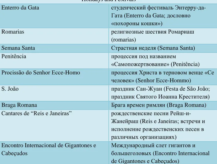 Table 6. Festivals’ names 