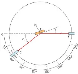 Figura 3.8- Diagrama esquemático de um difractómetro; T  –  fonte de raio-x, S  – espécie, C  –  detetor, O  –  o eixo sobre o qual a espécie e o detetor roda