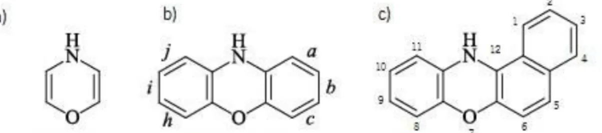 Figure 8 – Molecular structure of a) Oxazine, b) Phenoxazine and c) Benzo[ a ]phenoxazine