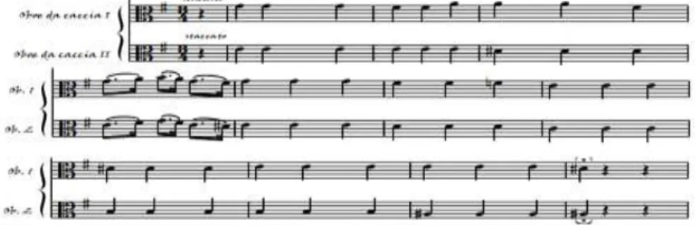 Figura 5 – Oboes da Caccia – parte original (compassos 1 a 11)  Reflexão 