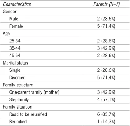Table 2-3: Characteristics of the parents 