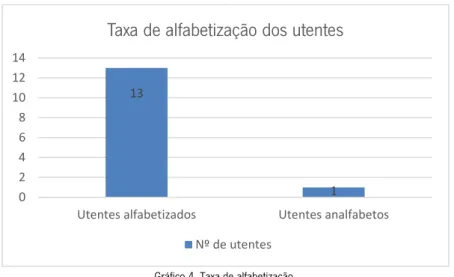 Gráfico 5. Nível de dependência 