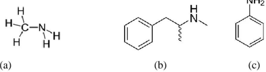 Fig. 47- Formulas de estrutura da metilamina (a), metanfetamina (b) e anilina (c)