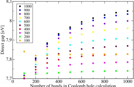 Figure 4.5: Quasi-particle direct gap vs number of bands in the Coulomb hole calculation for a G 0 W 0 calculation that used a grid of 6 × 6 × 1