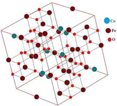 Figura 2.4 – Estrutura cristalina de CoFe 2 O 4  [26]. 