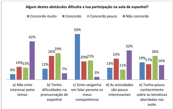 Gráfico 7 - Representações sobre os obstáculos dos alunos 